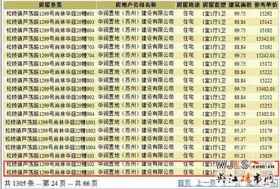華潤太湖新城萬象府領(lǐng)證 明日加推