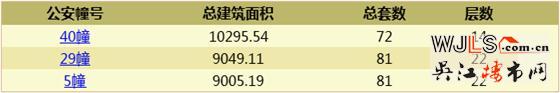 悅雋平瀾府首領(lǐng)證 預(yù)計11月開盤