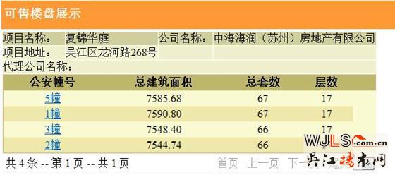 中海富仕居首領(lǐng)預(yù)售 開盤時間待定