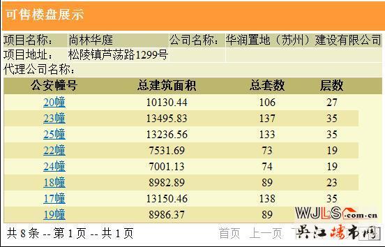 華潤太湖新城萬象府領(lǐng)證 明日加推