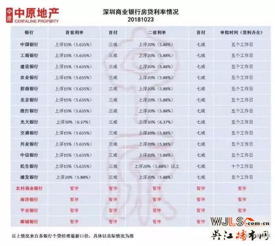 多地按揭利率出現(xiàn)松動(dòng) 100萬(wàn)下浮10%可節(jié)省11萬(wàn)