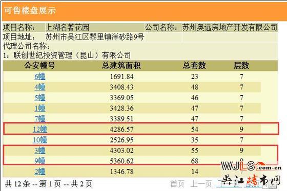 上湖名著新領(lǐng)預售證 備案價18925-24825.01元/平