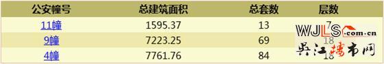 綠地林肯公館領(lǐng)證 本周六加推三期新品