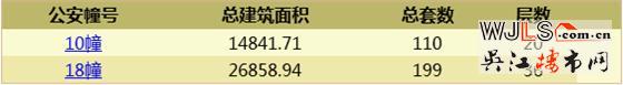 蘇州灣天鉑領(lǐng)兩預(yù)售證 預(yù)計(jì)11月30日加推