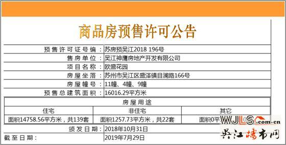 綠地林肯公館領(lǐng)證 本周六加推三期新品