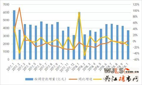 多地按揭利率出現(xiàn)松動(dòng) 100萬(wàn)下浮10%可節(jié)省11萬(wàn)
