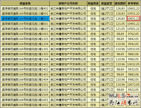 綠地林肯公館領(lǐng)證 本周六加推三期新品