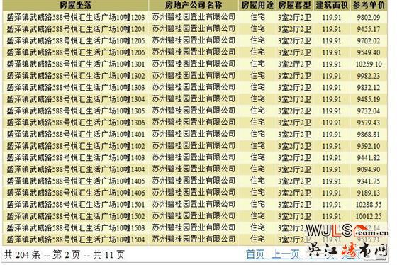 碧桂園天譽(yù)領(lǐng)預(yù)售證  預(yù)計年底加推