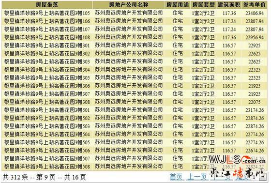 上湖名著新領(lǐng)預售證 備案價18925-24825.01元/平
