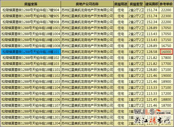 蘇州灣天鉑領(lǐng)兩預(yù)售證 預(yù)計(jì)11月30日加推