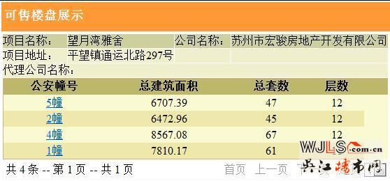望月灣雅舍首領(lǐng)預(yù)售證 備案價(jià)14200-16450元/平