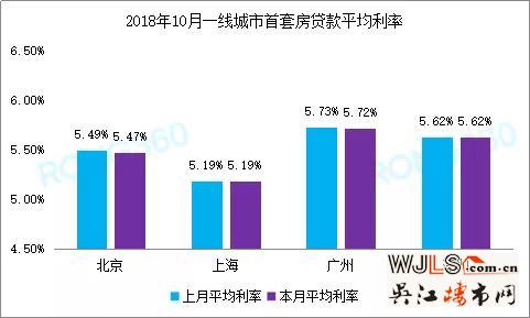 多地按揭利率出現(xiàn)松動(dòng) 100萬(wàn)下浮10%可節(jié)省11萬(wàn)