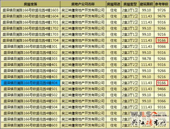 綠地林肯公館領(lǐng)證 本周六加推三期新品