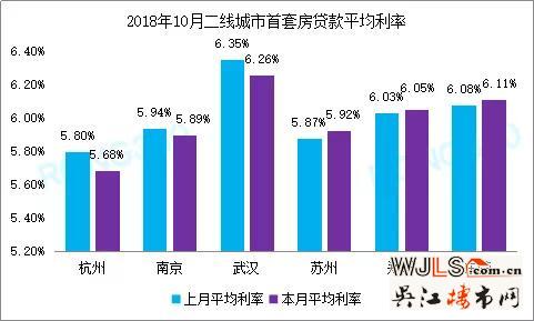 多地按揭利率出現(xiàn)松動(dòng) 100萬(wàn)下浮10%可節(jié)省11萬(wàn)