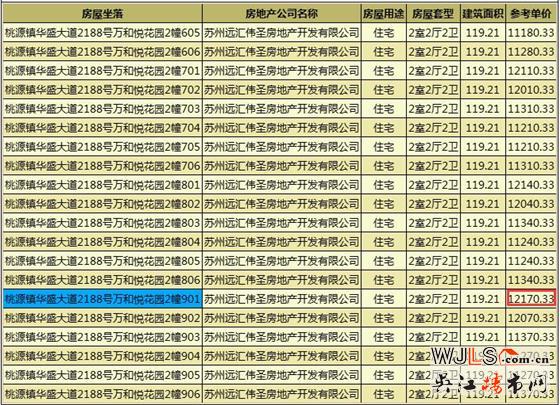 吳江兩新盤領(lǐng)預(yù)售證 預(yù)計都將在12月開盤