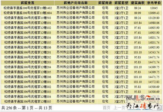 偉業(yè)優(yōu)橙家領證 預計年底加推