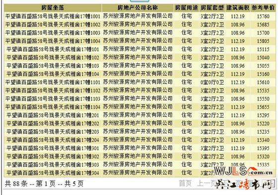吳江兩新盤領(lǐng)預(yù)售證 預(yù)計都將在12月開盤