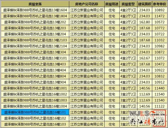 蘇杭之星領(lǐng)證 備案價8500-11900元/平