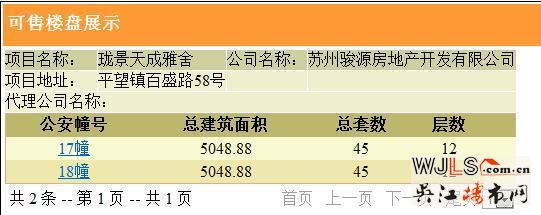 吳江兩新盤領(lǐng)預(yù)售證 預(yù)計都將在12月開盤