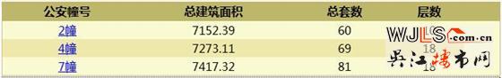 吳江兩新盤領(lǐng)預(yù)售證 預(yù)計都將在12月開盤