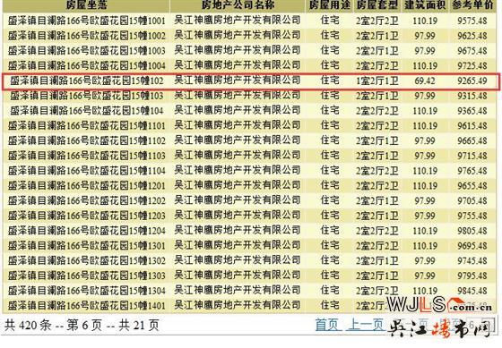 綠地林肯公館領(lǐng)證 備案價9265.48-10739.28元/平
