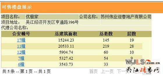 偉業(yè)優(yōu)橙家領證 預計年底加推
