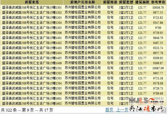 碧桂園天譽領證 預計本月底加推