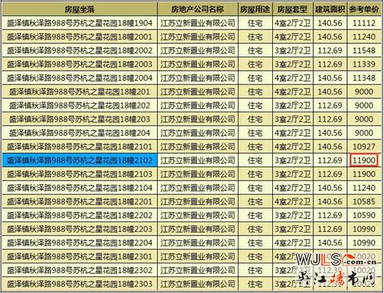 蘇杭之星領(lǐng)證 備案價8500-11900元/平