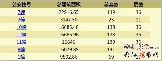 華潤凱旋門領證 近期加推
