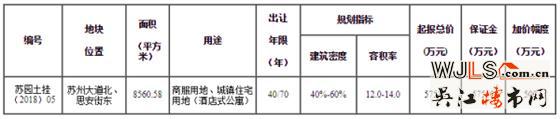 園區(qū)掛牌一宗商住地塊 起拍樓面價(jià)4800元/平 年底開拍