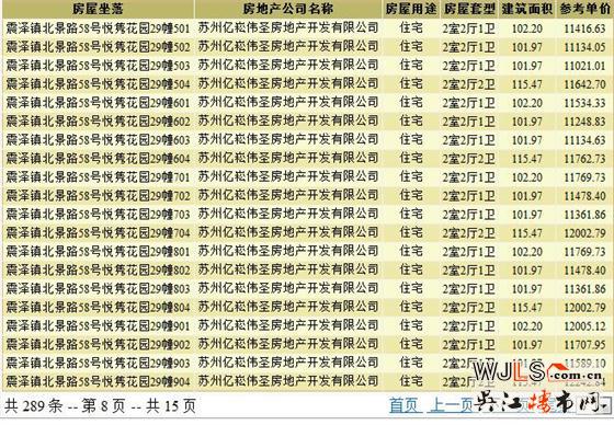 悅雋平瀾府領(lǐng)證 備案價9251.08-14941.36元/平