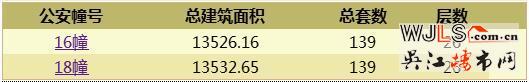 蘇杭之星領(lǐng)證 備案價8500-11900元/平