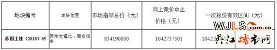 園區(qū)掛牌一宗商住地塊 起拍樓面價(jià)4800元/平 年底開拍