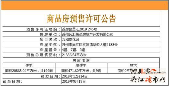 吳江兩新盤領(lǐng)預(yù)售證 預(yù)計都將在12月開盤