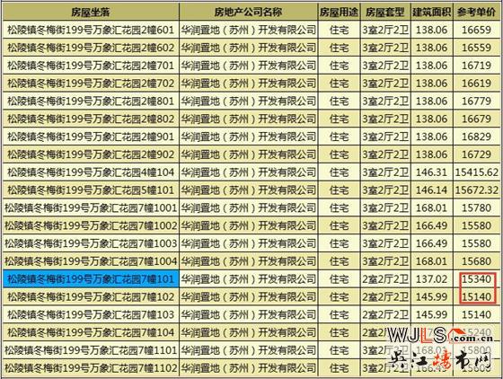 華潤凱旋門領證 近期加推