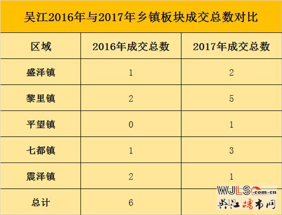 春節(jié)前吳江各盤(pán)報(bào)價(jià)大摸底！鄉(xiāng)鎮(zhèn)“掠地運(yùn)動(dòng)”火熱開(kāi)局