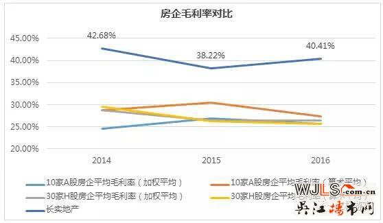 李嘉誠中國土地儲備大揭秘！不得不佩服姜還是老的辣