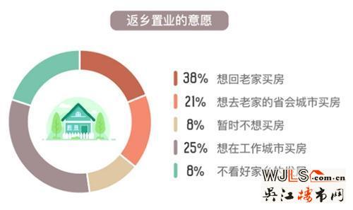 全國熱門返鄉(xiāng)置業(yè)城市排行 蘇州在新一線城市中排前5