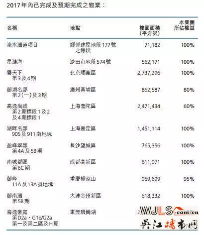 李嘉誠中國土地儲備大揭秘！不得不佩服姜還是老的辣