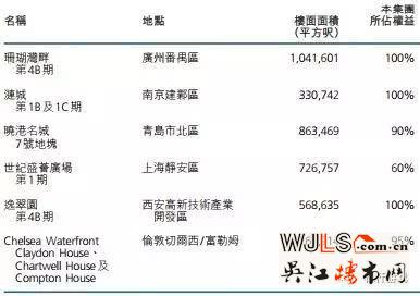 李嘉誠中國土地儲備大揭秘！不得不佩服姜還是老的辣