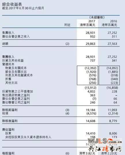 李嘉誠中國土地儲備大揭秘！不得不佩服姜還是老的辣