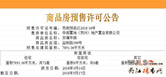 華潤悅府東洋房新領(lǐng)預(yù)售證 共78套住宅