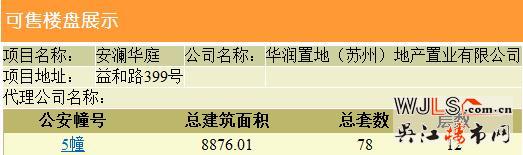 華潤悅府東洋房新領(lǐng)預(yù)售證 共78套住宅