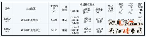 常熟市再掛2宗宅地 截至目前4月常熟將有6宗地出讓