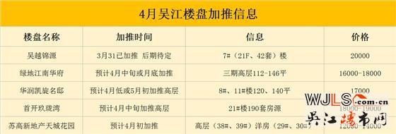吳江樓市“金三”不溫不火  “銀四”多盤(pán)將加推