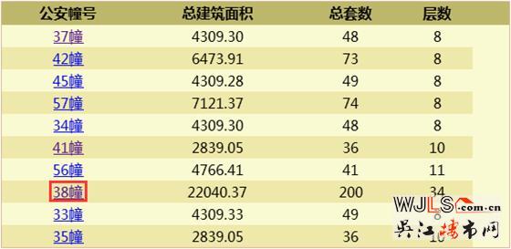 昨日吳江兩盤齊領(lǐng)預(yù)售證  預(yù)計(jì)近期將加推