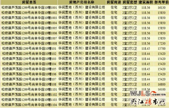 昨日吳江兩盤齊領(lǐng)預(yù)售證  預(yù)計(jì)近期將加推