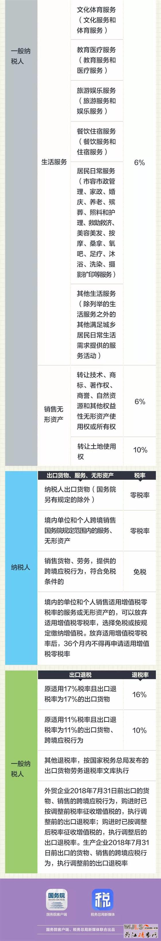 收藏！2018最新最全增值稅稅率表來(lái)了，很實(shí)用！