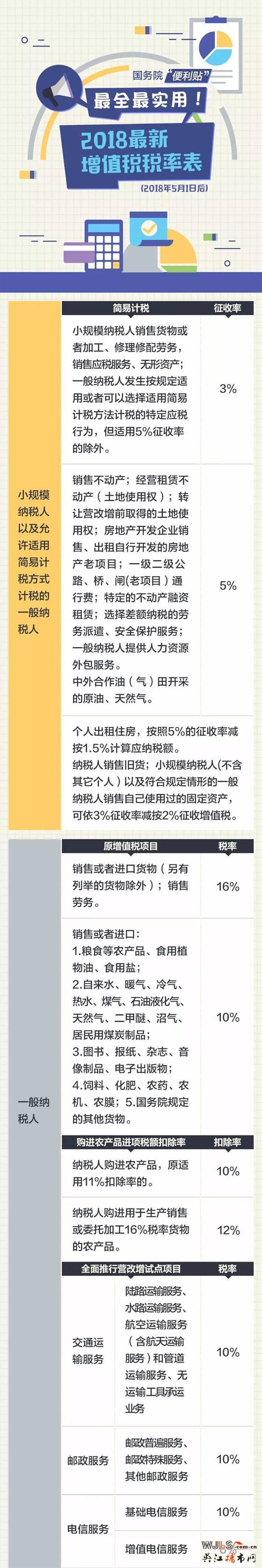 收藏！2018最新最全增值稅稅率表來(lái)了，很實(shí)用！