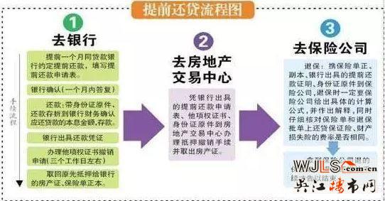 提前還房貸劃算嗎？3類人適合 2類人不適合
